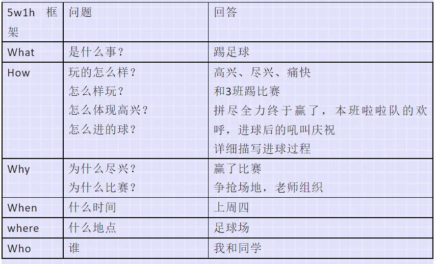 �Ǵ���������������ôд��