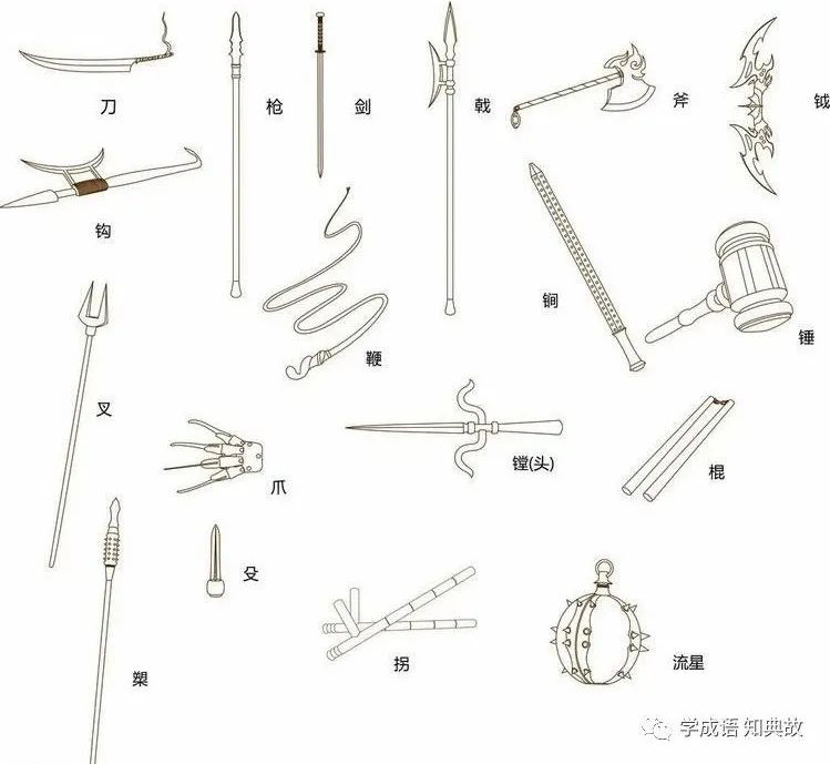 十八般武艺的意思、故事