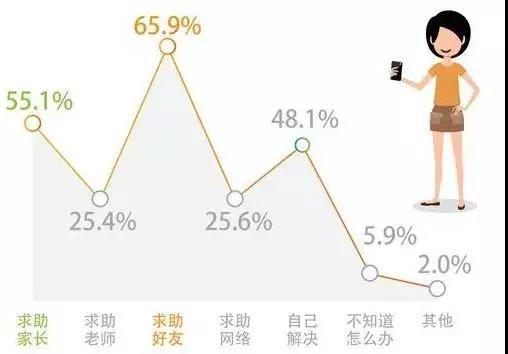 最新最全!初中生暑假作文练笔题库独家推出,小学生练笔题库稍后