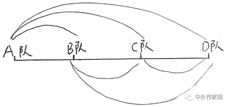 足球世界杯里的数学小知识