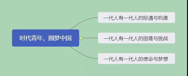 议论文写作指导序列 | 总有一种结构适合你(1)