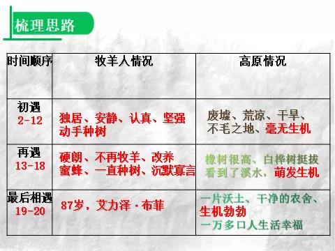 ��ֲ���������ˡ���ѧ���