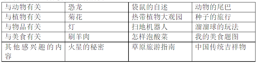 介绍一种事物作文怎么写?