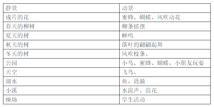 Сѧ��д�����������ôд